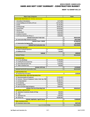 Construction Budget